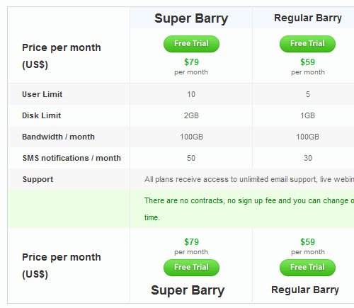 Goodbarry