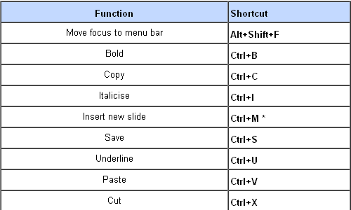 GOOGLE-KEYBOARDSHORTCUTS