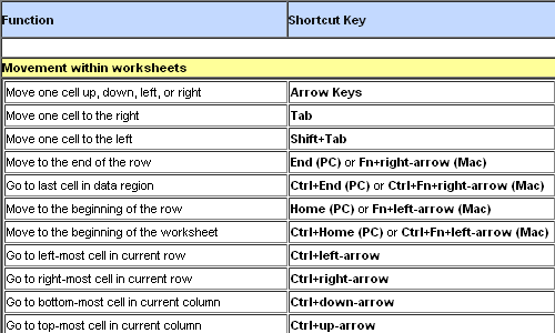 googleSPREADSHEET