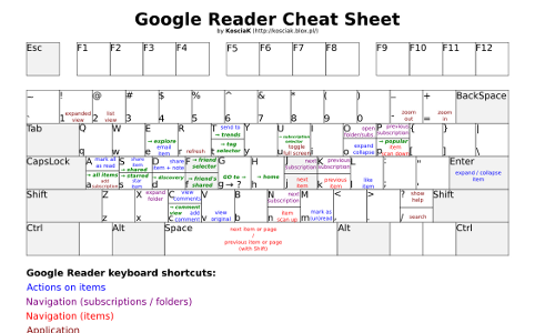 googlereader-cheat-sheet