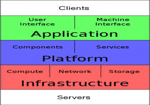 A Complete Reference to Cloud Computing | Oct 2018 WG