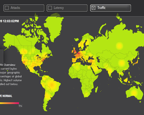 Akami-real-time-web-monitor Data visualization