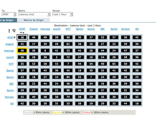 Internet-health-report Data visualization
