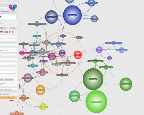 Liveplasma Data visualization