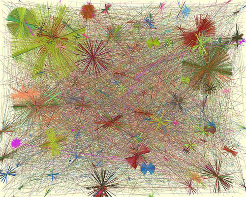 micro-fashion-network Data visualization