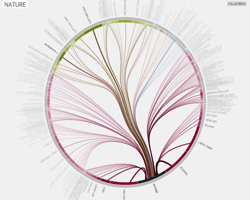 visualizing-information-flo Data visualization