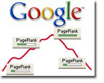 Page Rank