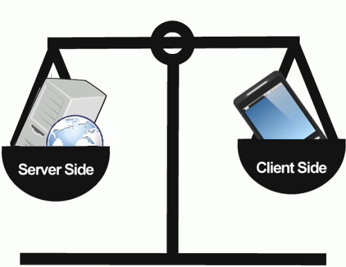 serverside client side