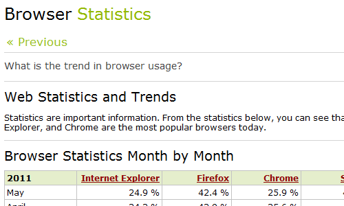 Browser Statistics Browser Statistics