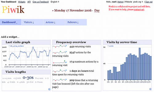 Piwik Piwik