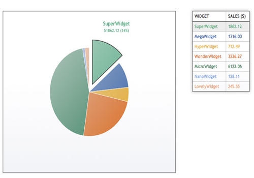 Animated Pie Chart Html5