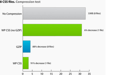 Compress-the-CSS-Code Compress-the-CSS-Code