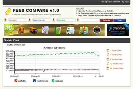 Feed Compare
