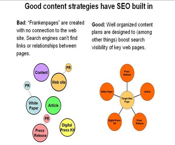 Incorporate-Your-Blog's-Con