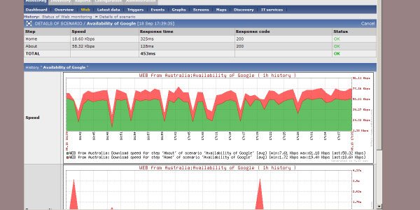 zabbix
