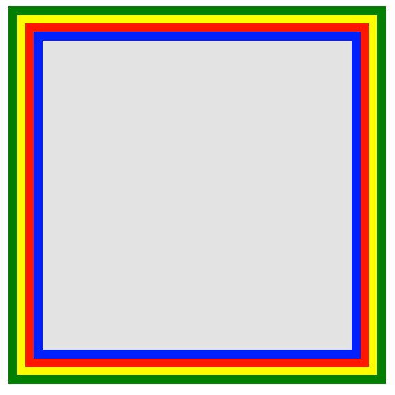 CSS Borders: Create Border and Shapes with CSS | Nov 2018 WG