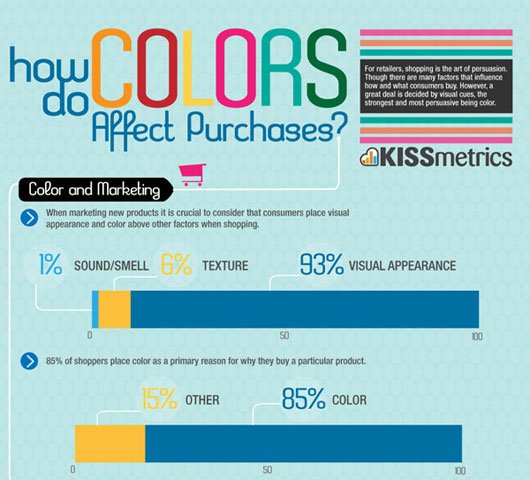 colors-affect-purchases