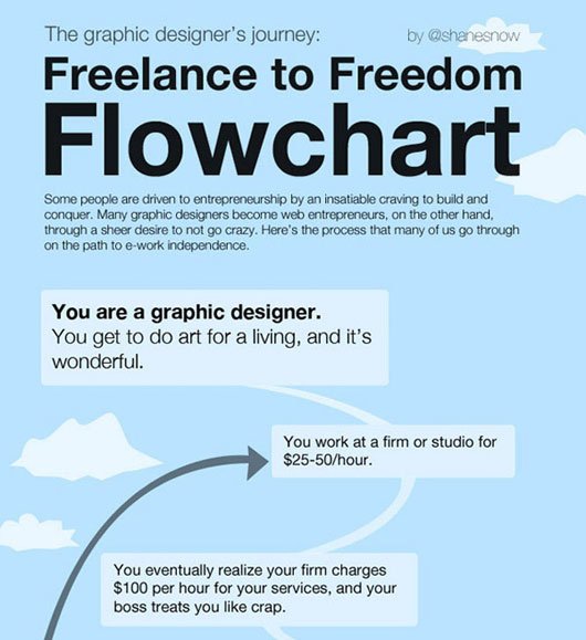 freelance-to-freedom