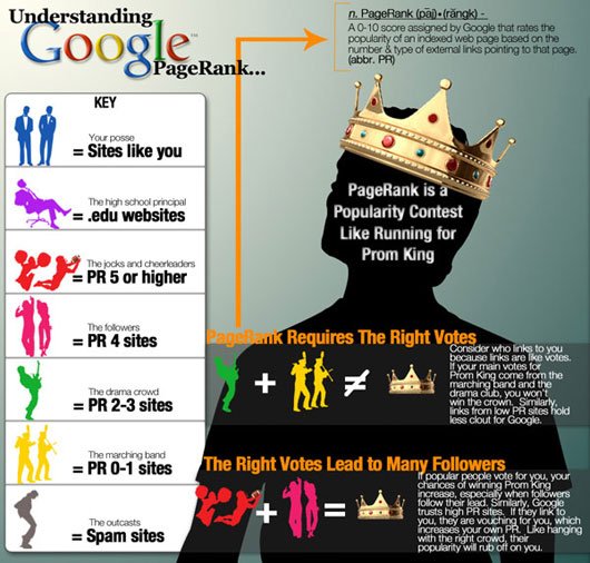 google-page-rank