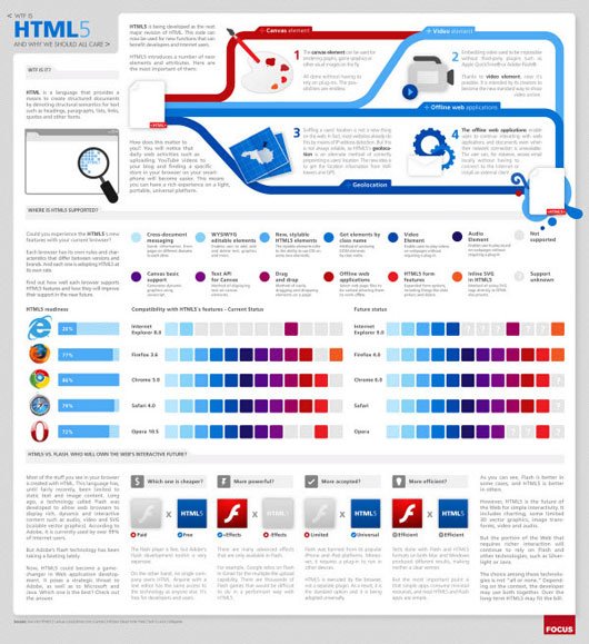 html-5