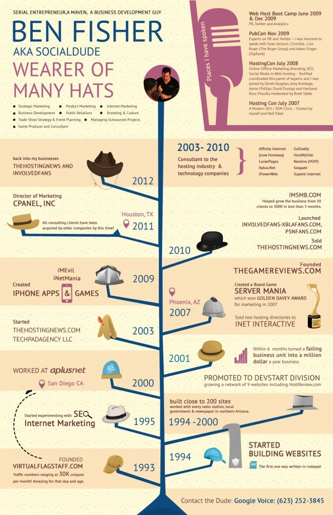 resume designs best creative resume design infographics dec 2018 wg latest style of resumes