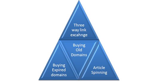 Gray Hat SEO Gray Hat SEO