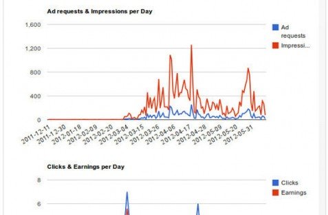 Eli’s WordCents adSense Widget with Analytics Eli’s WordCents adSense Widget with Analytics