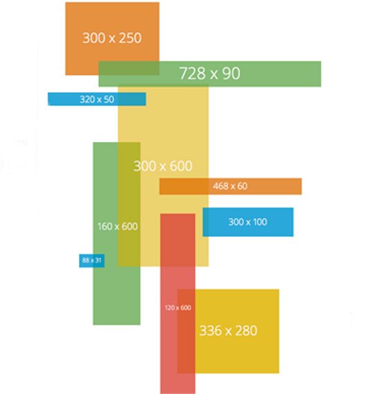 Google Adsense Ads Size
