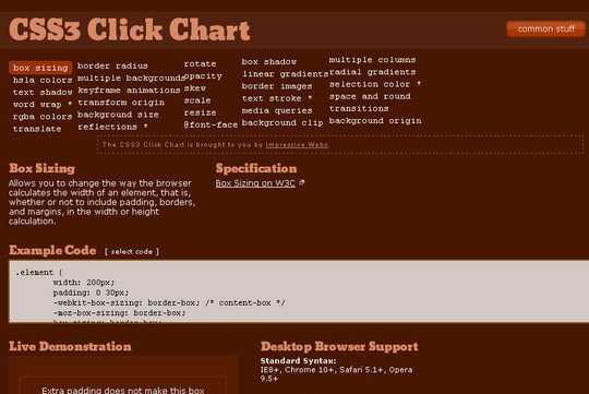 useful css reference websites 1