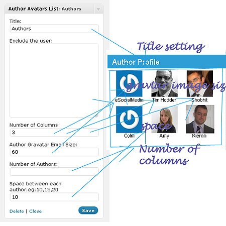 WordPress Author’s profile Avatar List