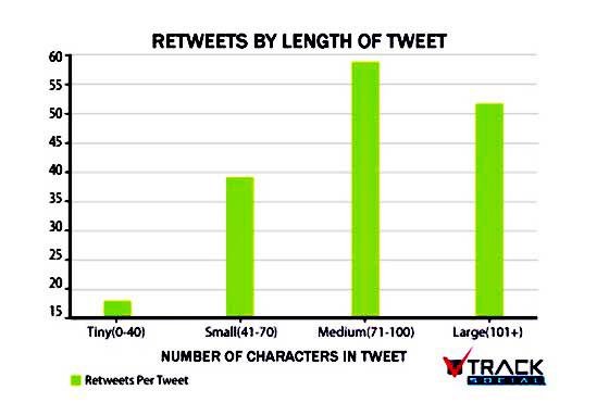 number_of_characters_in_tweet