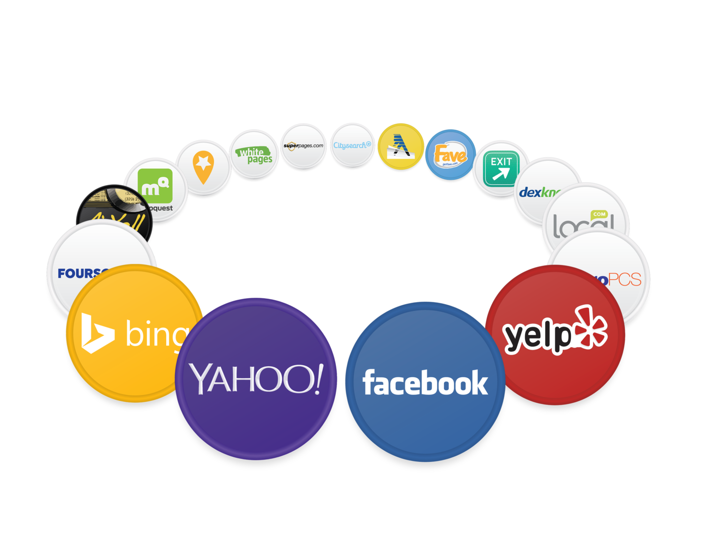 Claim Your Local Listings