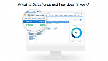 What is Salesforce and how does it work?