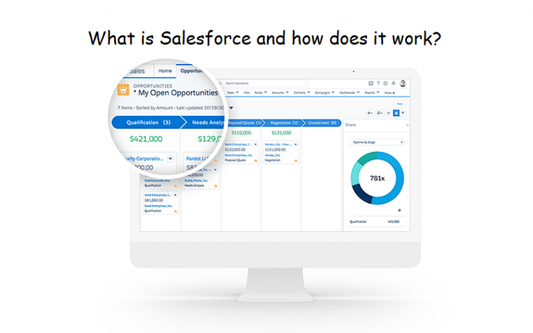 What is Salesforce and how does it work?